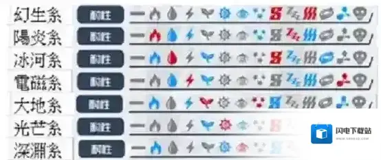 数码宝贝Linkz属性相克表 属性克制关系介绍