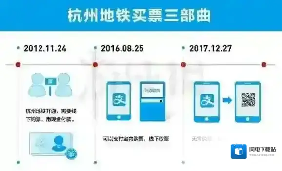 杭州地铁用支付宝怎么买票 杭州全地铁支付宝扫码乘车技巧
