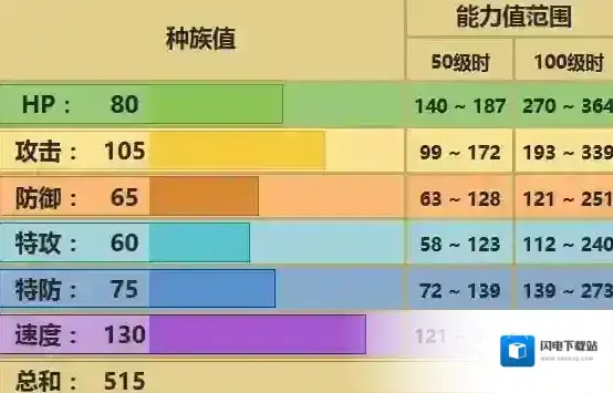 口袋妖怪究极日月化石翼龙配招 技能及道具配招玩法