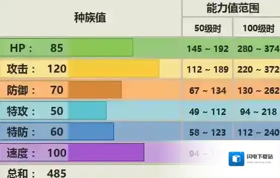 口袋妖怪究极日月发型鸟配招 姆克鹰性格对战玩法