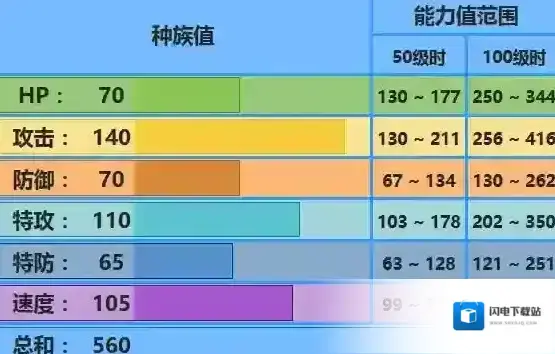 口袋妖怪究极日月Mega巨牙鲨配招 性格及对战玩法