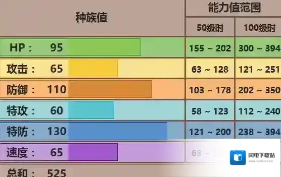 口袋妖怪究极日月月布怎么配招 月精灵对战技巧分析