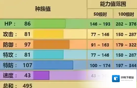 口袋妖怪究极日月钱神花是谁 摇篮百合配招性格对战玩法