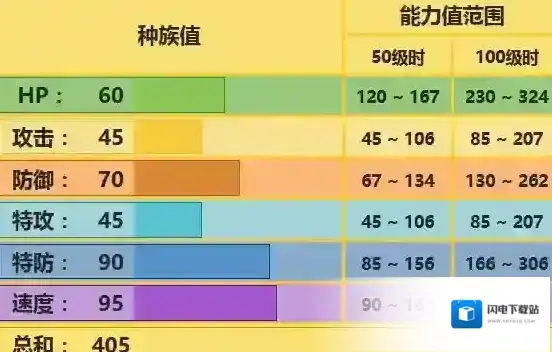 口袋妖怪究极日月白色恶魔配招 帕奇利兹性格对战玩法