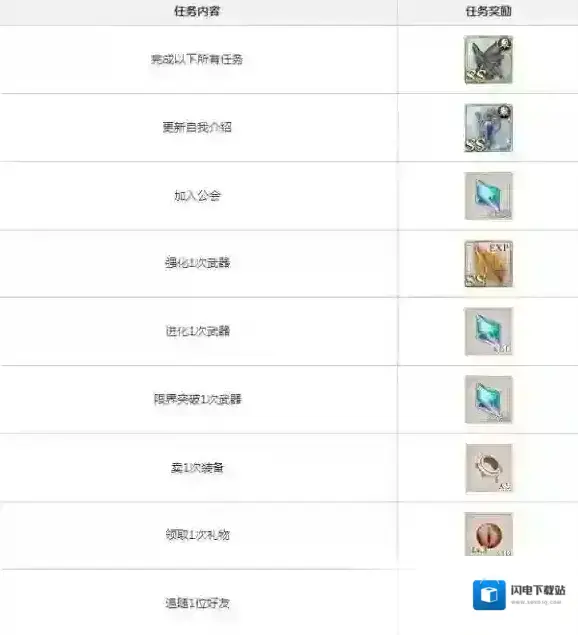 死亡爱丽丝新手冲刺任务及任务奖励一览_任务总览与奖励