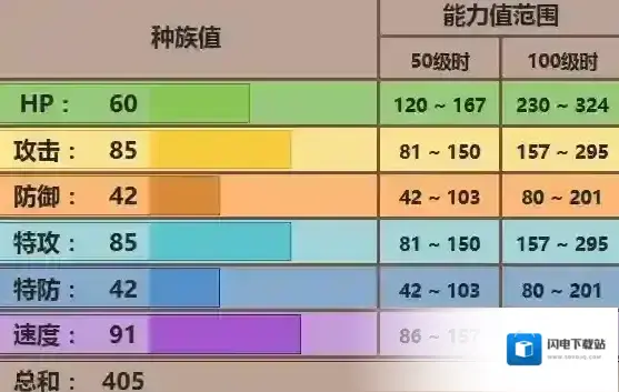 口袋妖怪究极日月黑暗鸦怎么配招 黑暗鸦配招及对战技巧