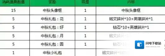 王者荣耀中秋浓情头像框怎么获得 中秋浓情头像框获取攻略