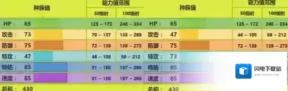 口袋妖怪究极日月电萤虫甜甜萤配招 性格及对战玩法