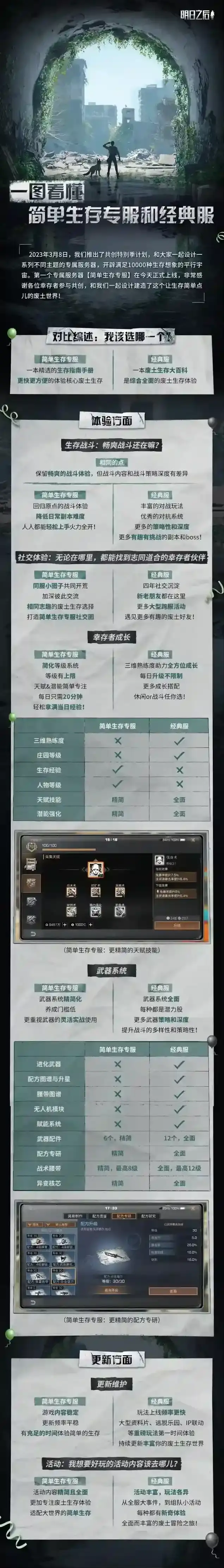 明日之后一图看懂【简单生存服】和【经典服】