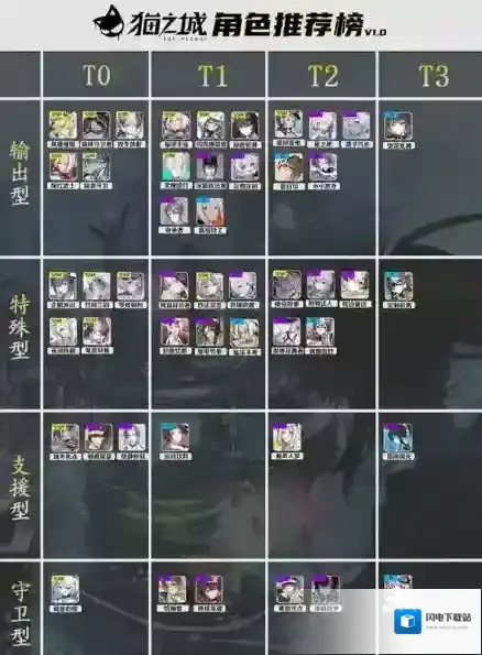 猫之城哪个角色最厉害 角色强度排行榜分享