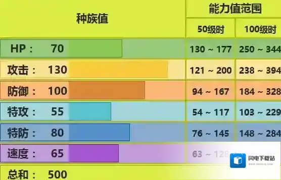 口袋妖怪究极日月巨钳螳螂性格 巨钳螳螂配招及对战玩法