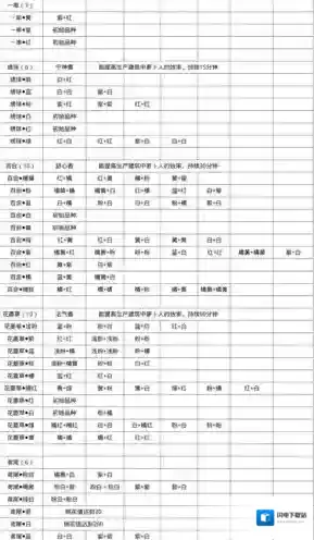 桃源深处有人家粉色百合花怎么获得 培育配方分享