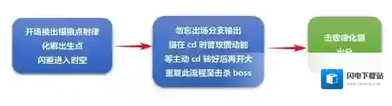 崩坏3记忆战场空之律者怎么过 打法流程女武神配装攻略