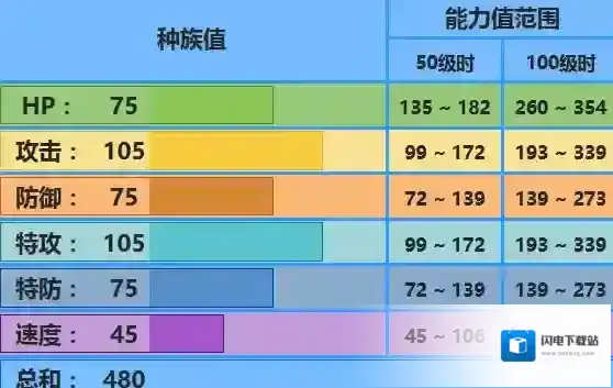 口袋妖怪究极日月章鱼桶怎么配招 章鱼桶性格及对战玩法