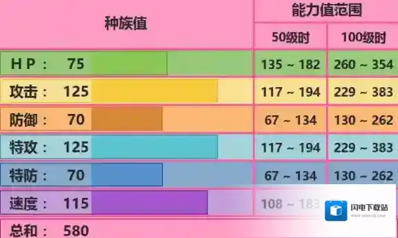 口袋妖怪究极日月亚克诺姆配招 亚克诺姆性格对战玩法