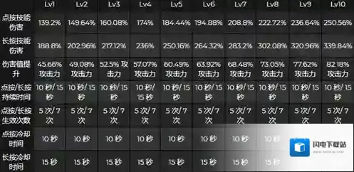 原神申鹤天赋怎么升 升级顺序推荐