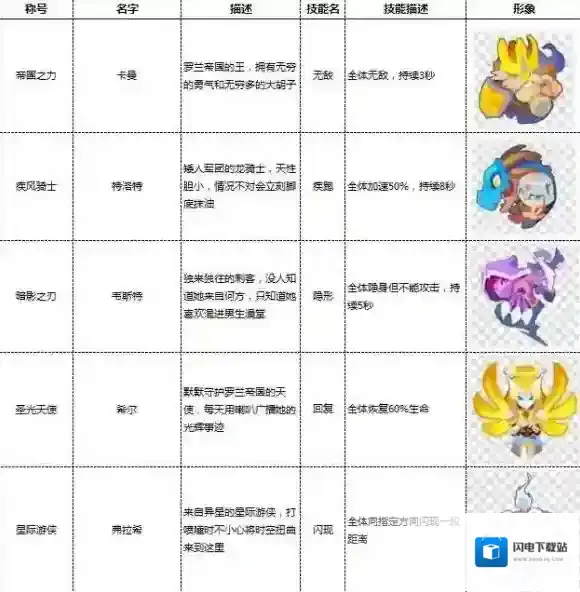 小兵大乱斗指挥官怎么样 小兵大乱斗兵种怎么样