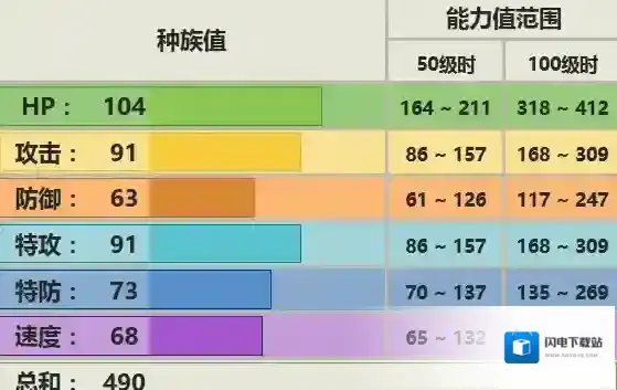口袋妖怪究极日月爆音怪性格 爆音怪配招对战玩法