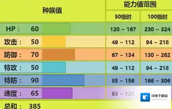 口袋妖怪究极日月毒粉蛾性格 毒粉蛾配招对战玩法