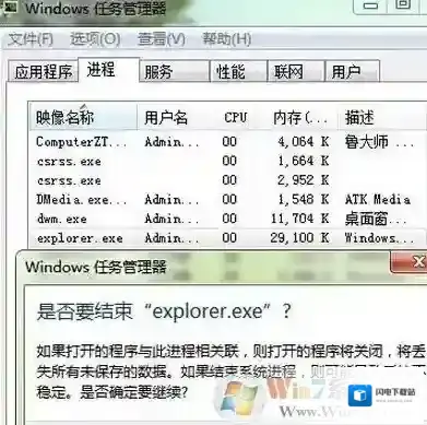 开机后桌面什么都没有是怎么回事?win7开机桌面没东西的解决方法