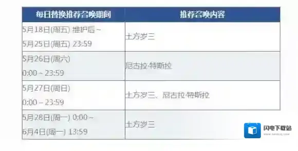 fgo唠唠叨叨明治维新推荐召唤详情
