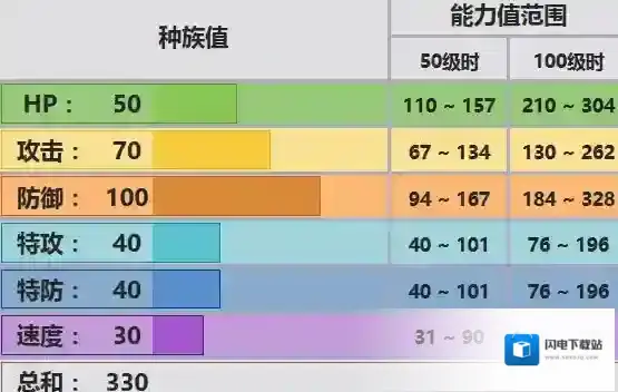 口袋妖怪究极日月可可多拉配招 性格及对战玩法推荐