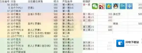 fgobb活动樱纸币快速获得方法 bb活动樱纸币兑换技巧