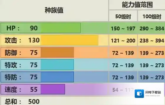 口袋妖怪究极日月圈圈熊配招 圈圈熊对战玩法