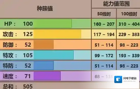 口袋妖怪究极日月乌鸦头头配招 乌鸦头头性格对战玩法