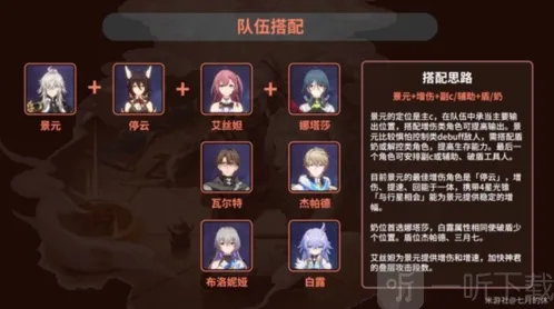 崩坏星穹铁道景元怎么配队 景元配队推荐