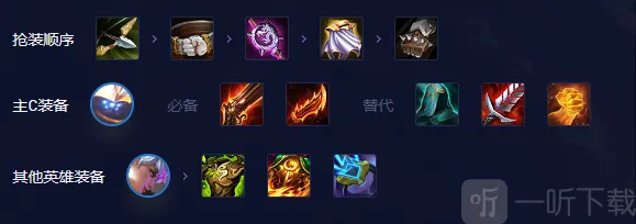 云顶之弈怪兽贾克斯阵容怎么选 怪兽贾克斯阵容如何搭配