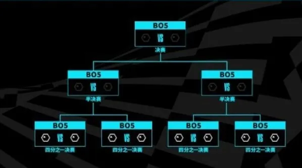 英雄联盟瑞士轮