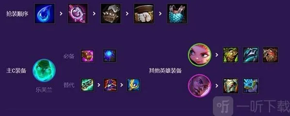 云顶之弈卡蜜尔