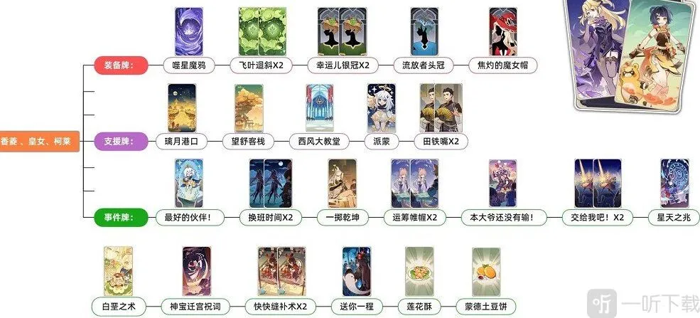 原神七圣召唤阵容怎么搭配 七圣召唤阵容搭配推荐