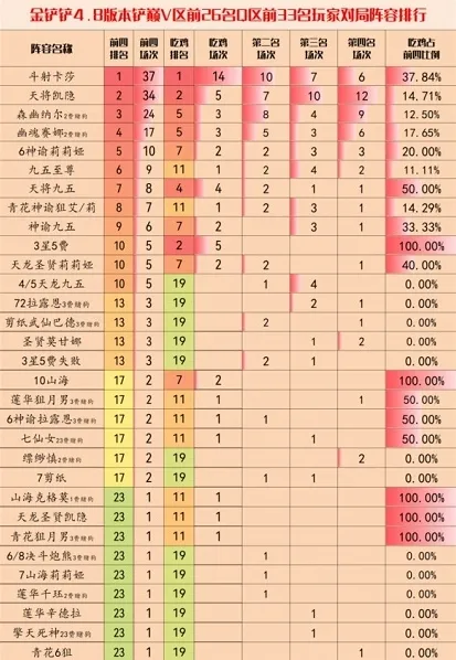 金铲铲之战阵容