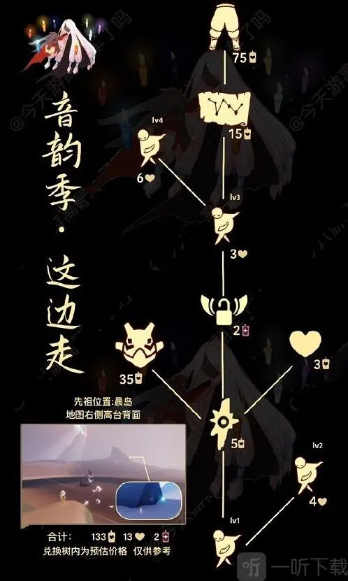 光遇5月19日复刻棉裤先祖可以兑换哪些物品 5月19日复刻棉裤先祖兑换物品推荐与建议