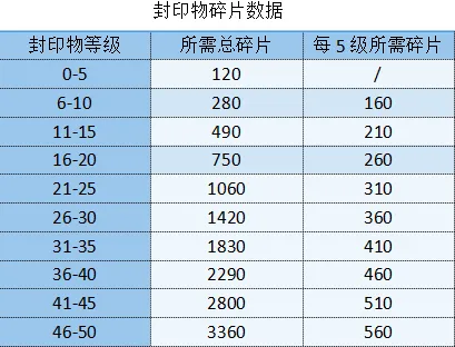 勇闯女巫塔池子