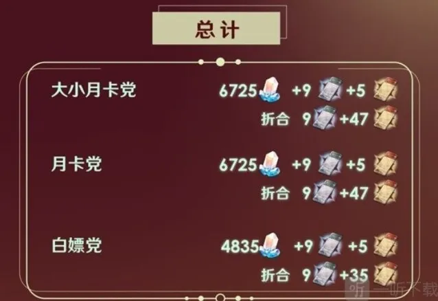 崩铁2.1下半星琼有多少 2.1下半版本星琼统计