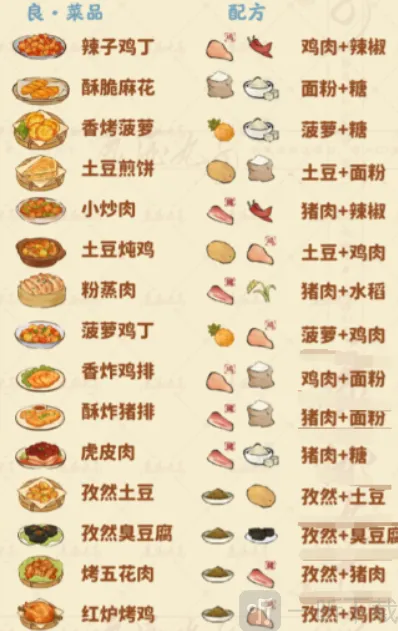 桃源深处有人家猪肉