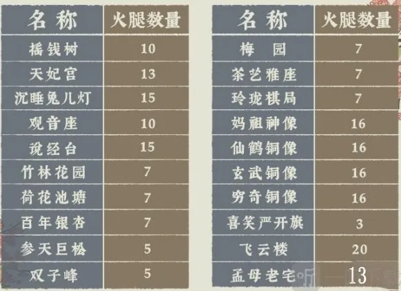 江南百景图百景