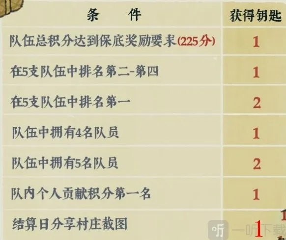 江南百景图兑换