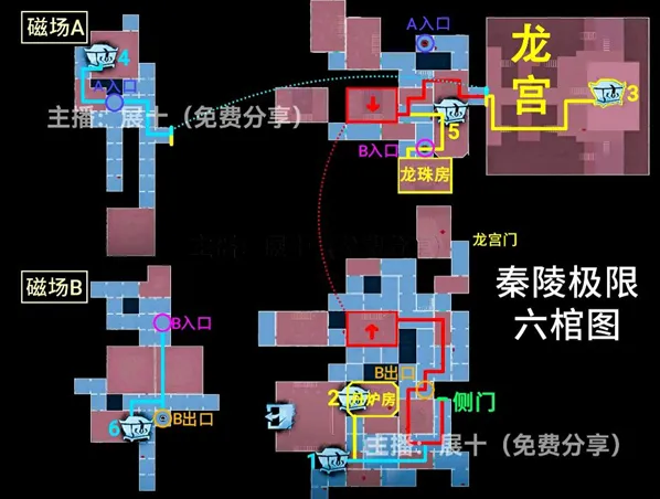 超自然行动组侧门