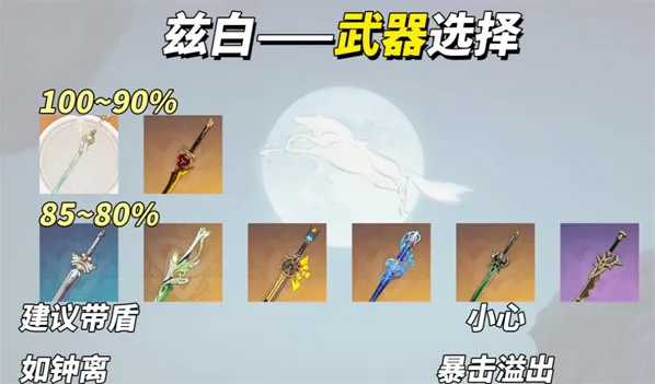 原神6.3兹白保姆级培养攻略