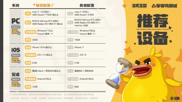 洛克王国世界设备配置一览