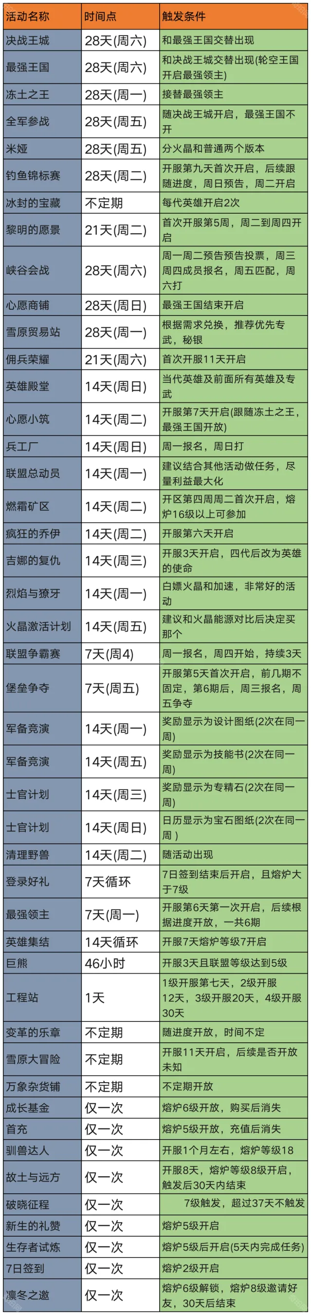 无尽冬日轮换