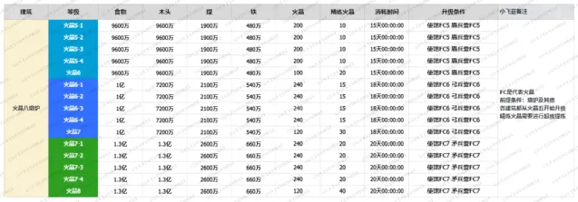 无尽冬日保底