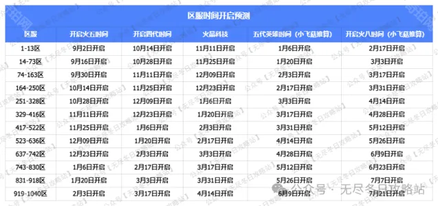 无尽冬日升级