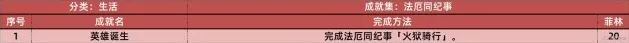 绝区零探索