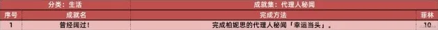 绝区零战术