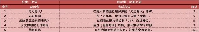 绝区零分类